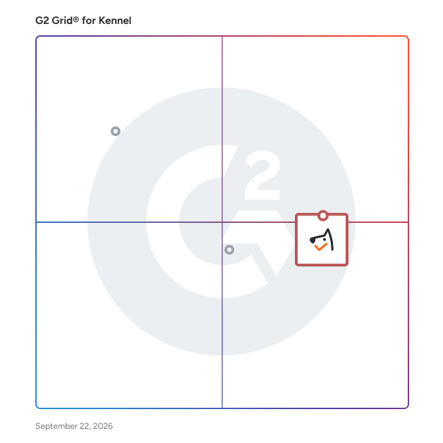 G2 Grid® for Kennel Software plotting products by satisfaction and market presence