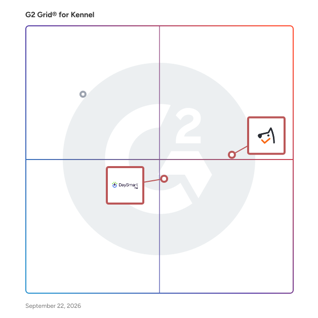 G2 Grid® for Multi-Service Pet Care Management in Kennel Software, highlighting the products that define this theme