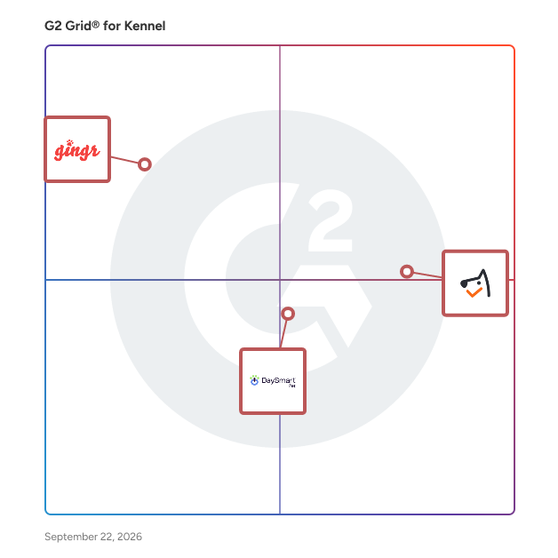 G2 Grid® for Kennel Software plotting products by satisfaction and market presence