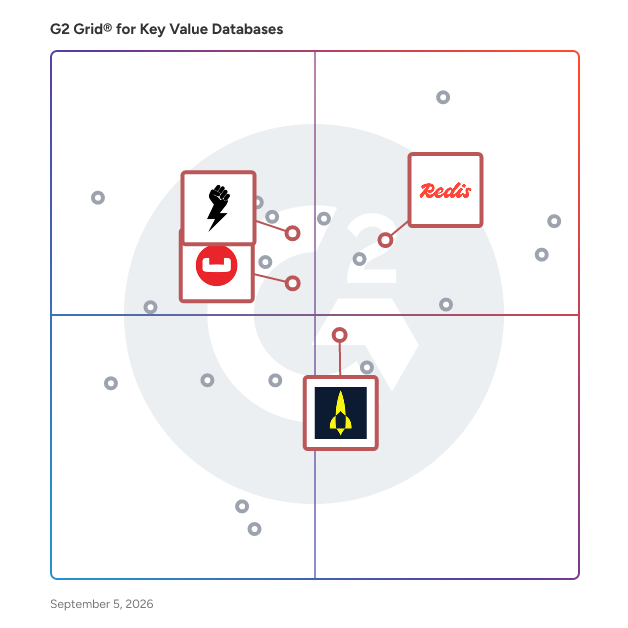 G2 Grid® for Open Source Systems in Key Value Databases, highlighting the products that define this theme
