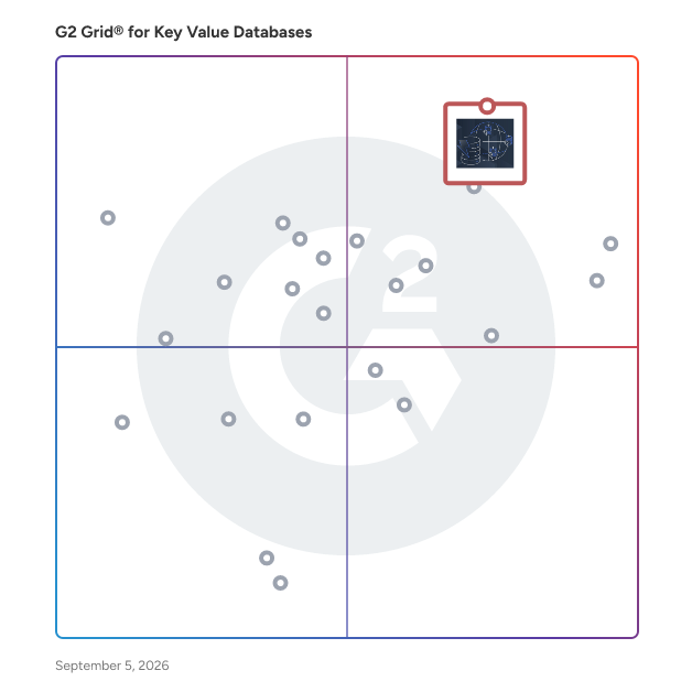 G2 Grid® for Enterprise Grade Solutions in Key Value Databases, highlighting the products that define this theme