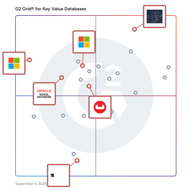 G2 Grid® for NoSQL Databases in Key Value Databases, highlighting the products that define this theme