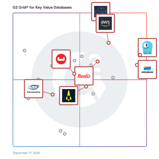 G2 Grid® for Key Value Databases plotting products by satisfaction and market presence