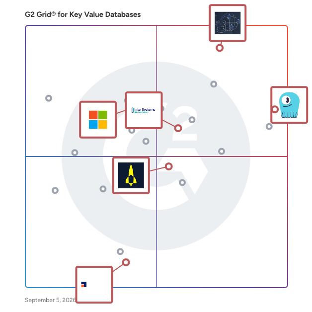 G2 Grid® for Distributed Databases in Key Value Databases, highlighting the products that define this theme
