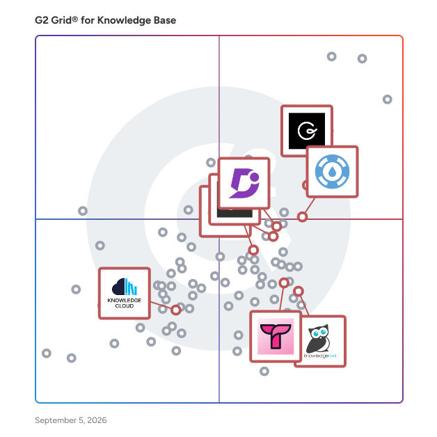 G2 Grid® for Knowledge Capture & Management in Knowledge Base Software, highlighting the products that define this theme