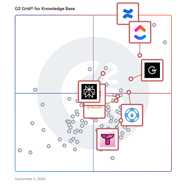 G2 Grid® for AI-Powered Capabilities in Knowledge Base Software, highlighting the products that define this theme
