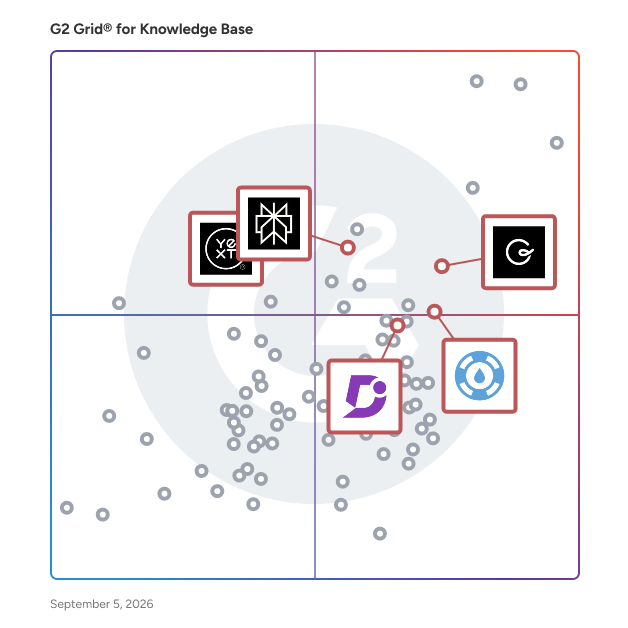 G2 Grid® for Enterprise Search in Knowledge Base Software, highlighting the products that define this theme