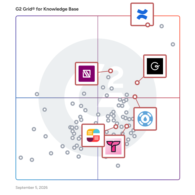 G2 Grid® for Integration with Other Tools in Knowledge Base Software, highlighting the products that define this theme