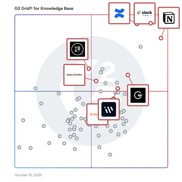 G2 Grid® for Knowledge Base Software plotting products by satisfaction and market presence