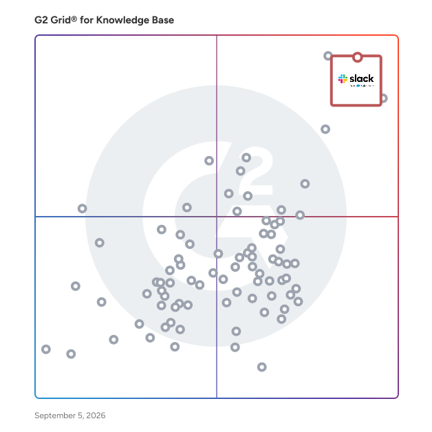 G2 Grid® for Knowledge Base Software plotting products by satisfaction and market presence