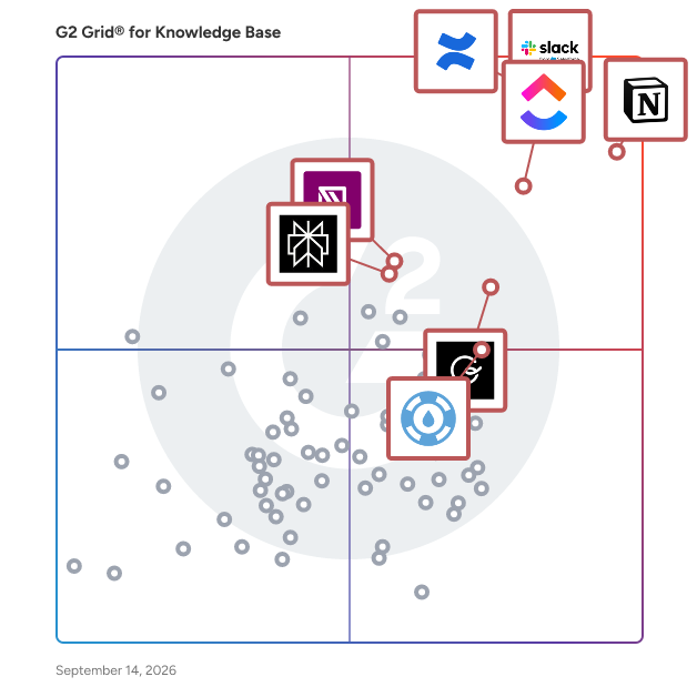 G2 Grid® for Knowledge Base Software plotting products by satisfaction and market presence