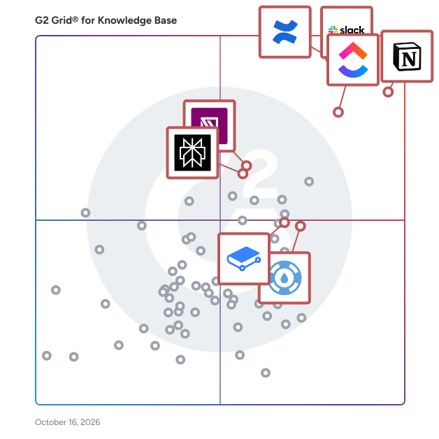 G2 Grid® for Knowledge Base Software plotting products by satisfaction and market presence
