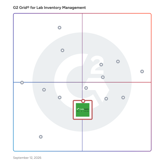 G2 Grid® for AI and Automation in Lab Inventory Management Software, highlighting the products that define this theme