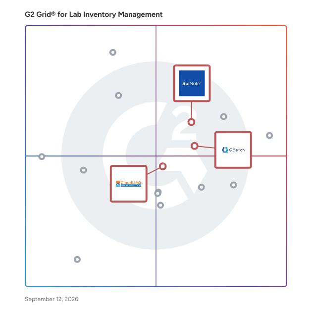 G2 Grid® for Integration Capabilities in Lab Inventory Management Software, highlighting the products that define this theme