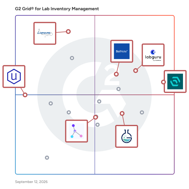 G2 Grid® for Electronic Lab Notebooks (ELN) in Lab Inventory Management Software, highlighting the products that define this theme
