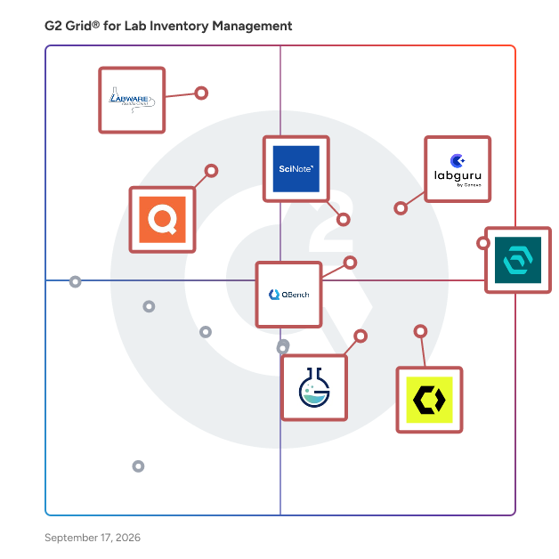 G2 Grid® for Lab Inventory Management Software plotting products by satisfaction and market presence