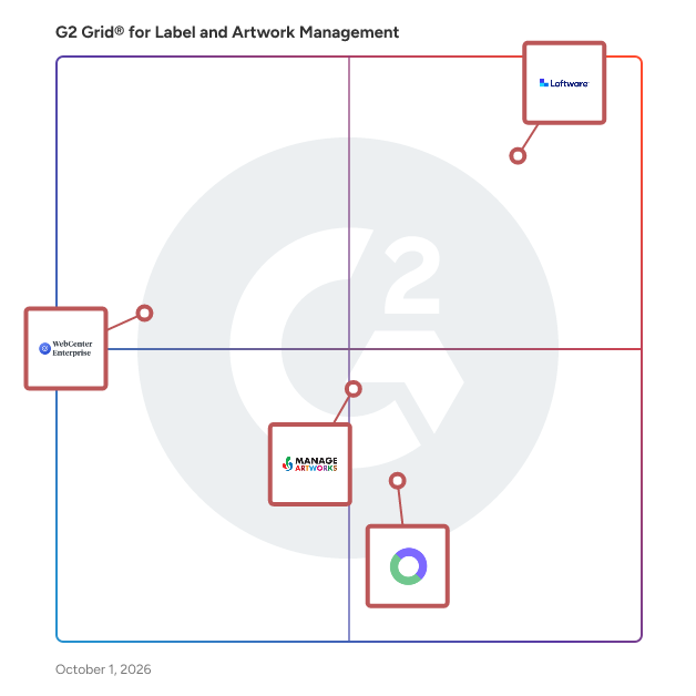 G2 Grid® for Label and Artwork Management Software plotting products by satisfaction and market presence