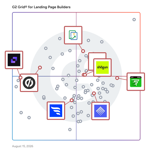 G2 Grid® for Data Integration and Analytics in Landing Page Builders, highlighting the products that define this theme