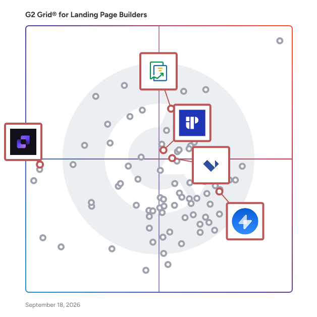 G2 Grid® for Conversion Optimization in Landing Page Builders, highlighting the products that define this theme