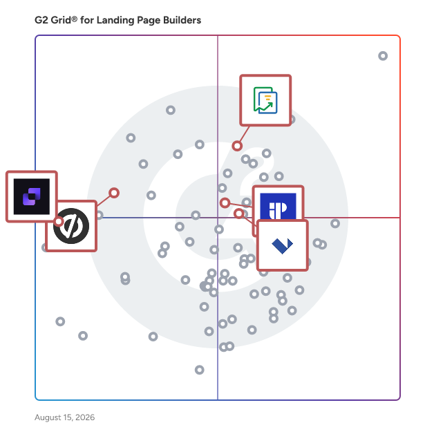 G2 Grid® for Landing Page Building in Landing Page Builders, highlighting the products that define this theme