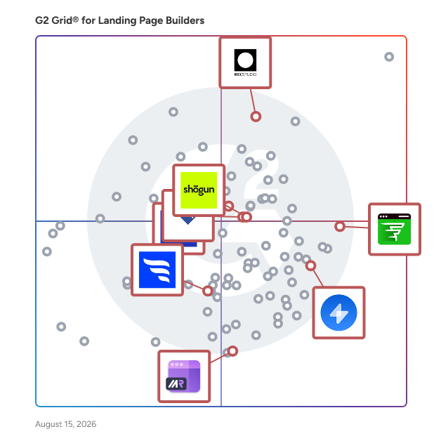 G2 Grid® for E-Commerce Solutions in Landing Page Builders, highlighting the products that define this theme