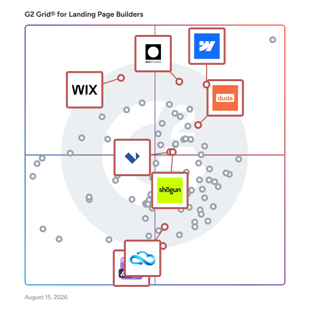 G2 Grid® for Website Building in Landing Page Builders, highlighting the products that define this theme