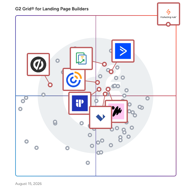G2 Grid® for Marketing Automation in Landing Page Builders, highlighting the products that define this theme