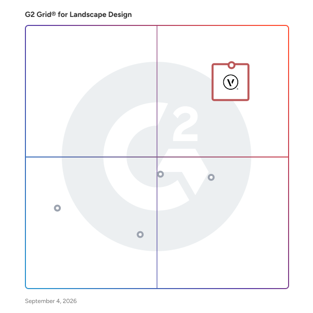G2 Grid® for Landscape Design Software plotting products by satisfaction and market presence