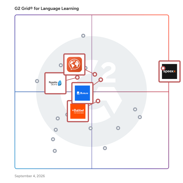 G2 Grid® for Corporate Language Training in Language Learning Software, highlighting the products that define this theme