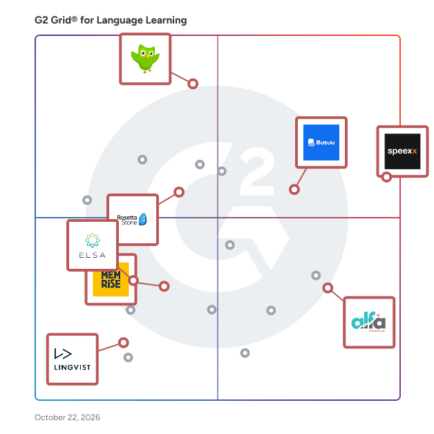 G2 Grid® for Language Learning Software plotting products by satisfaction and market presence