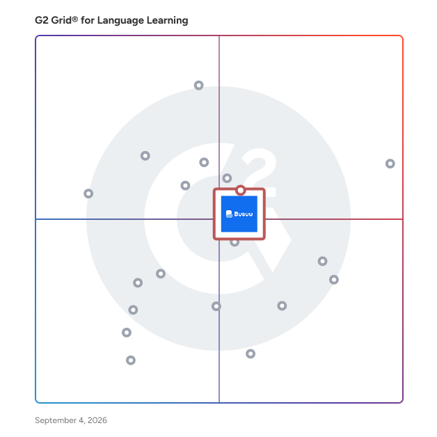 G2 Grid® for Personalized Learning in Language Learning Software, highlighting the products that define this theme