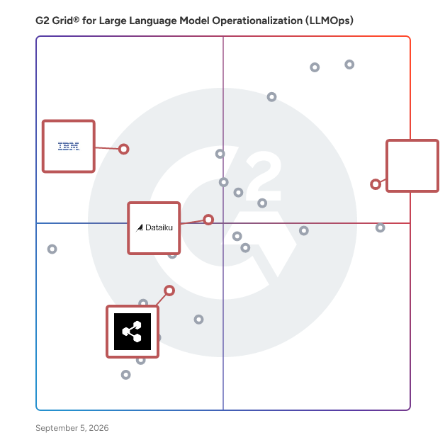 G2 Grid® for AI Orchestration in Large Language Model Operationalization (LLMOps) Software, highlighting the products that define this theme