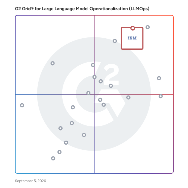 G2 Grid® for Generative AI Infrastructure in Large Language Model Operationalization (LLMOps) Software, highlighting the products that define this theme