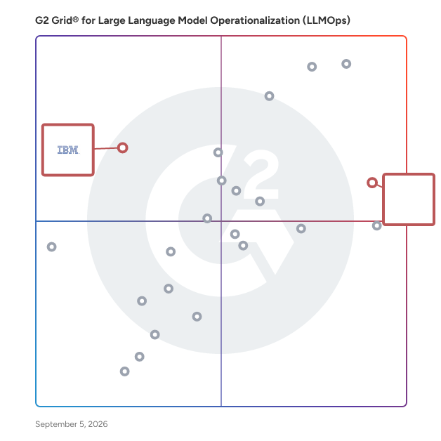G2 Grid® for API Integration in Large Language Model Operationalization (LLMOps) Software, highlighting the products that define this theme