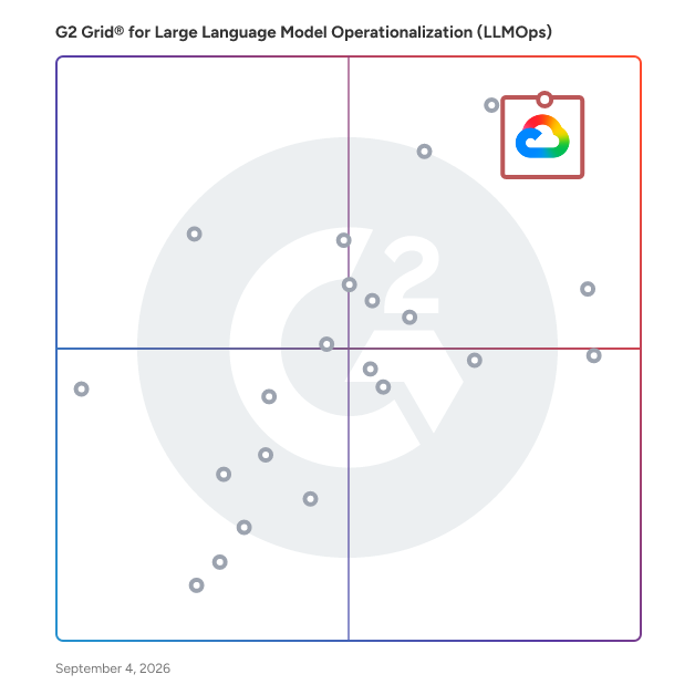 G2 Grid® for Large Language Model Operationalization (LLMOps) Software plotting products by satisfaction and market presence