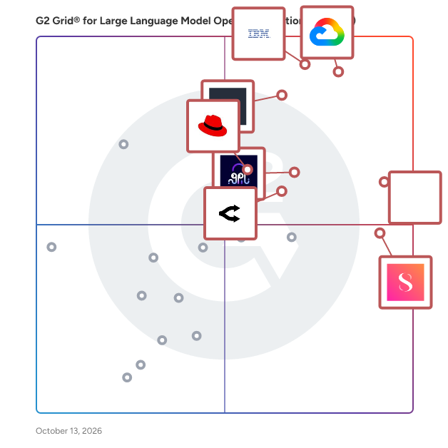G2 Grid® for Large Language Model Operationalization (LLMOps) Software plotting products by satisfaction and market presence