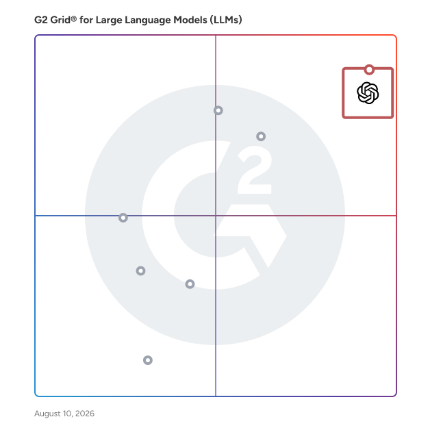 G2 Grid® for Large Language Models (LLMs) Software plotting products by satisfaction and market presence