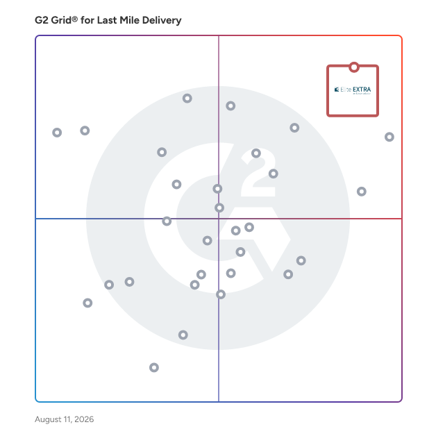 G2 Grid® for Last Mile Delivery Software plotting products by satisfaction and market presence