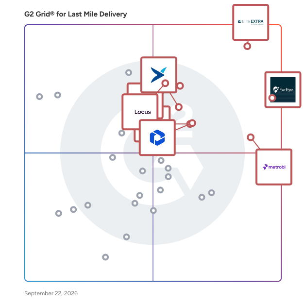 G2 Grid® for Last Mile Delivery Software plotting products by satisfaction and market presence