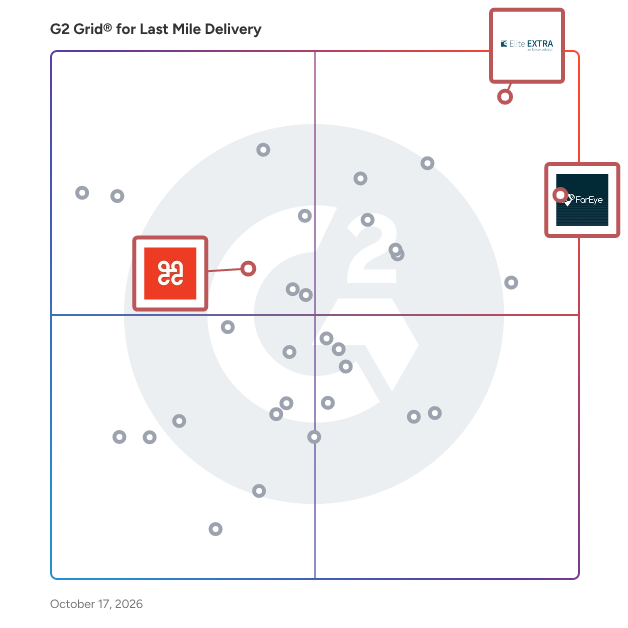 G2 Grid® for Returns Management in Last Mile Delivery Software, highlighting the products that define this theme
