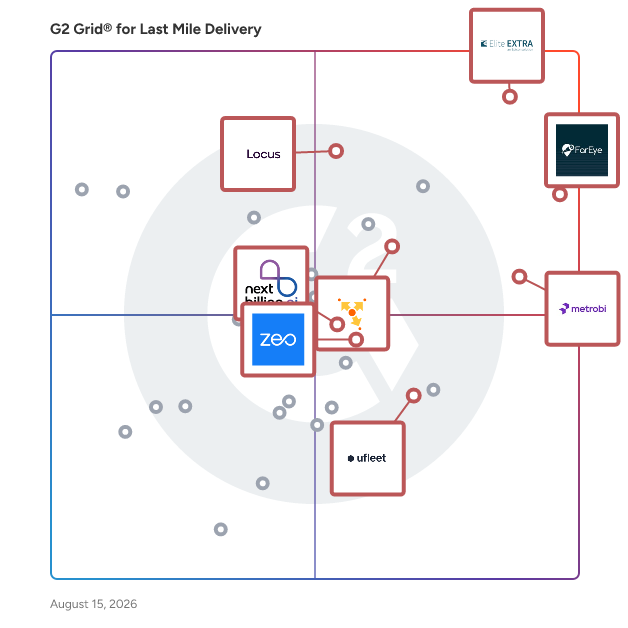 G2 Grid® for Route Optimization in Last Mile Delivery Software, highlighting the products that define this theme