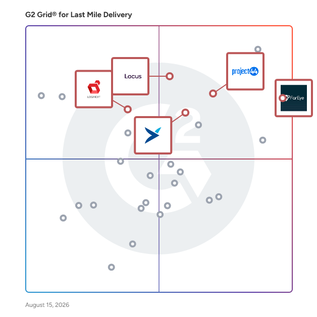 G2 Grid® for Last Mile Delivery Software plotting products by satisfaction and market presence