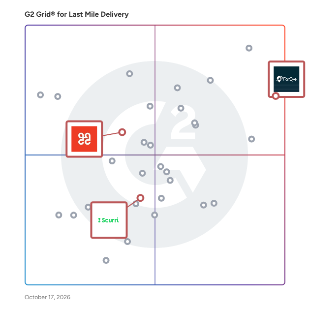 G2 Grid® for Multi-Carrier Support in Last Mile Delivery Software, highlighting the products that define this theme