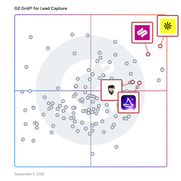 G2 Grid® for Lead Intelligence in Lead Capture Software, highlighting the products that define this theme