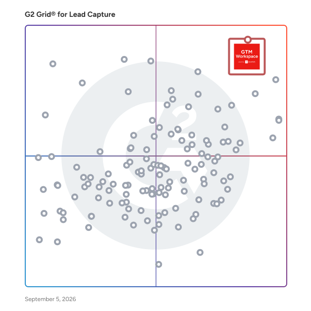 G2 Grid® for Lead Capture Software plotting products by satisfaction and market presence
