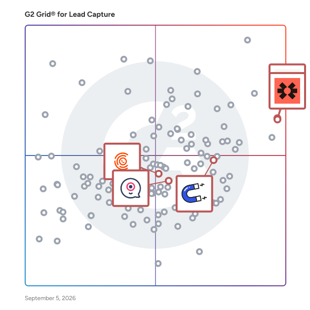 G2 Grid® for Conversational Marketing in Lead Capture Software, highlighting the products that define this theme