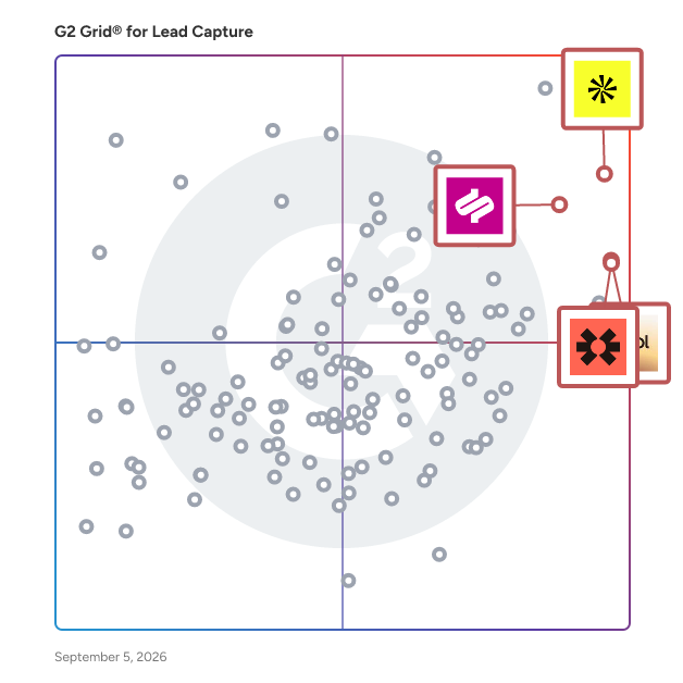 G2 Grid® for CRM Integrations in Lead Capture Software, highlighting the products that define this theme