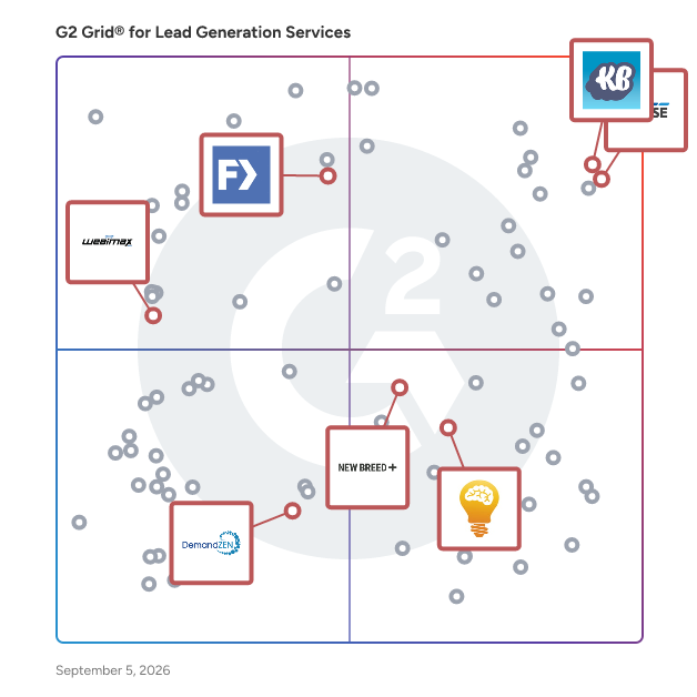 G2 Grid® for Digital Marketing Services in Lead Generation Companies, highlighting the products that define this theme