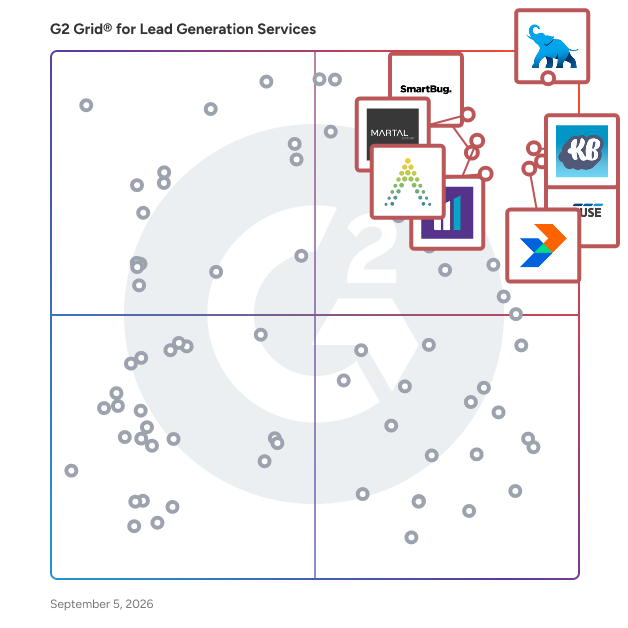 G2 Grid® for Lead Generation Companies plotting products by satisfaction and market presence