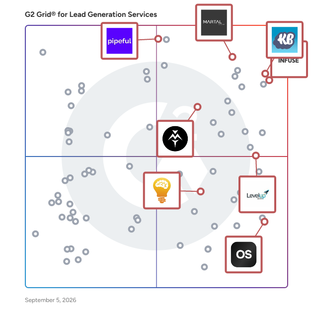 G2 Grid® for Email Marketing Services in Lead Generation Companies, highlighting the products that define this theme